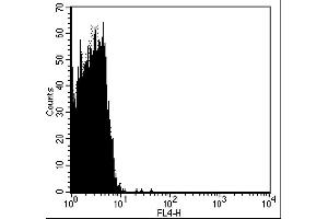 Flow Cytometry (FACS) image for Mouse IgG1 isotype control (APC) (ABIN2145332) (Maus IgG1 isotype control (APC))
