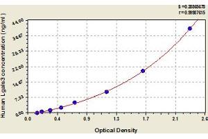 Galectin 3 ELISA Kit