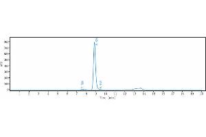 The purity of Anti-PCSK9 Reference Antibody (alirocumab) is 96.