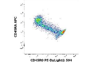 Flow cytometry multicolor surface staining of human lymphocytes stained using anti-human CD45R0 (UCHL1) PE-DyLight® 594 antibody (4 μL reagent / 100 μL of peripheral whole blood) and anti-human CD45RA (MEM-56) APC antibody (10 μL reagent / 100 μL of peripheral whole blood). (CCL20 Antikörper  (PE-DyLight 594))