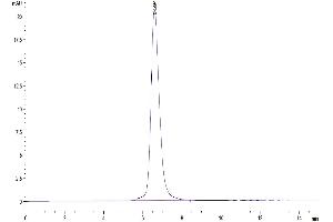 Size-exclusion chromatography-High Pressure Liquid Chromatography (SEC-HPLC) image for Seizure Related 6 Homolog Like 2 (SEZ6L2) (AA 28-844) protein (His tag) (ABIN7275575)