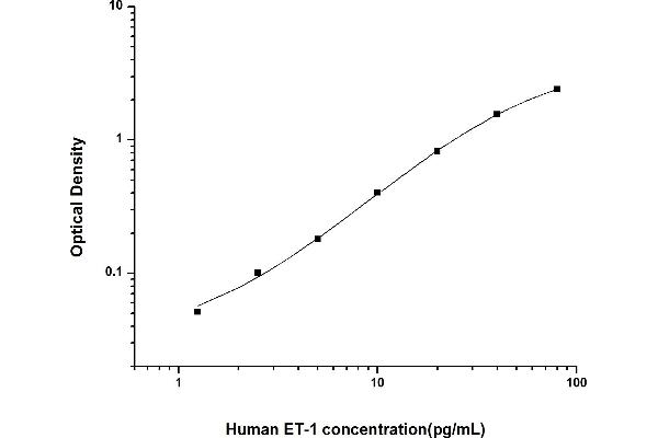 Endothelin 1 ELISA Kit