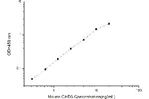 CHD3 ELISA Kit