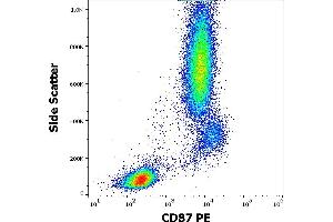 Flow cytometry surface staining pattern of human peripheral whole blood stained using anti-human CD87 (VIM5) PE antibody (10 μL reagent / 100 μL of peripheral whole blood). (PLAUR Antikörper  (PE))