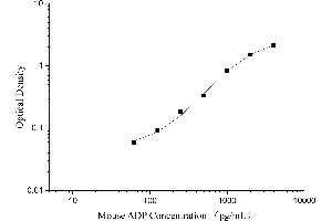 Typical Standard Curve