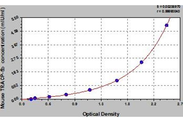 ACP5 ELISA Kit