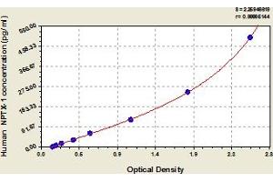 NPX1 ELISA Kit