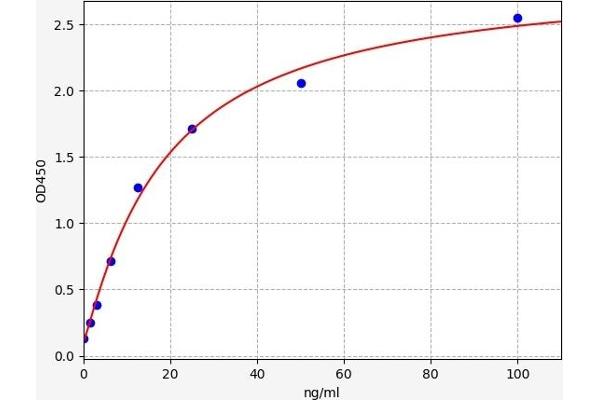 Trypsin ELISA Kit