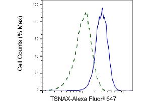 Flow cytometric analysis of TSNAX expression in HeLa cells using TSNAX antibody (ABIN7800611), 1:1,000). (TSNAX Antikörper)