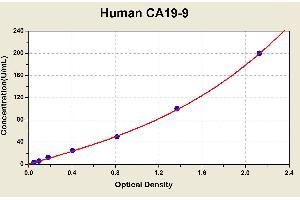 Gastrointestinal Cancer Antigen CA19-9 (CA 19-9) ELISA Kit