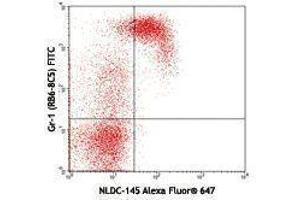 Flow Cytometry (FACS) image for anti-Lymphocyte Antigen 75 (LY75) antibody (Alexa Fluor 647) (ABIN2657157) (LY75/DEC-205 Antikörper  (Alexa Fluor 647))