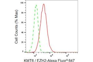Flow cytometric analysis of KMT6 / EZH2 expression in HepG2 cells using KMT6 / EZH2 antibody (ABIN7798447), 1:2,000).