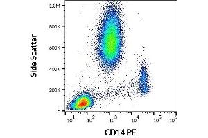 Flow cytometry surface staining pattern of human peripheral whole blood stained using anti-human CD14 (MEM-18) PE antibody (20 μL reagent / 100 μL of peripheral whole blood). (CD14 Antikörper  (PE))