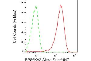Flow cytometric analysis of RPS6KA2 expression in HeLa cells using RPS6KA2 antibody (ABIN7800232), 1:2,000). (Rekombinanter RPS6KA2 Antikörper)
