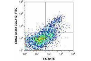 Flow Cytometry (FACS) image for anti-Sialic Acid Binding Ig-Like Lectin 1, Sialoadhesin (SIGLEC1) antibody (FITC) (ABIN2661363) (Sialoadhesin/CD169 Antikörper  (FITC))