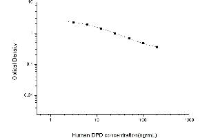 Typical standard curve (DPD ELISA Kit)
