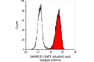Flow Cytometry (FACS) image for anti-SWI/SNF Related, Matrix Associated, Actin Dependent Regulator of Chromatin, Subfamily B, Member 1 (SMARCB1) (AA 100-150) antibody (ABIN7795715)