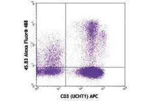 Flow Cytometry (FACS) image for anti-Interferon gamma (IFNG) antibody (Alexa Fluor 488) (ABIN2657528) (Interferon gamma Antikörper  (Alexa Fluor 488))