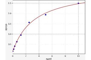 PYGL ELISA Kit