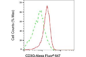 anti-CD3g Molecule, gamma (CD3-TCR Complex) (CD3G) antibody