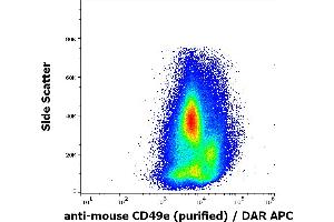 Flow cytometry surface staining pattern of murine bone marrow using anti-mouse CD49e (5H10-27(MFR5)) purified antibody (concentration in sample 0. (ITGA5 Antikörper)