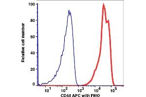 Flow Cytometry (FACS) image for anti-CD44 (CD44) antibody (APC) (ABIN7076585) (CD44 Antikörper  (APC))