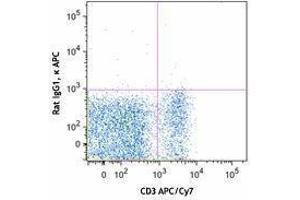 Flow Cytometry (FACS) image for anti-5'-Nucleotidase, Ecto (CD73) (NT5E) antibody (APC) (ABIN2658274) (CD73 Antikörper  (APC))