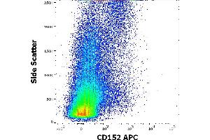 Flow cytometry surface staining pattern of human PHA stimulated peripheral whole blood stained using anti-human CD152 (BNI3) APC antibody (10 μL reagent / 100 μL of peripheral whole blood). (CTLA4 Antikörper  (APC))