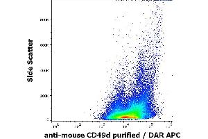 Flow cytometry surface staining pattern of murine peripheral blood cells stained using anti-mouse CD49d (R1-2) purified antibody (concentration in sample 5 μg/mL, DAR APC). (ITGA4 Antikörper)