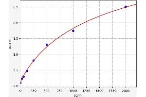 CD40 Ligand (CD40LG) ELISA Kit