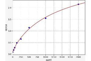 Inducible T-Cell Co-Stimulator (ICOS) ELISA Kit
