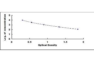 Typical standard curve