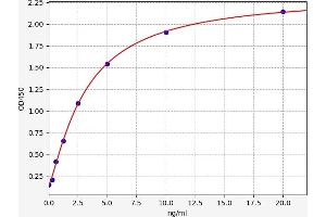 CHRM3 ELISA Kit