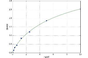 Antibacterial Peptide PMAP-23 (PMAP-23) ELISA Kit