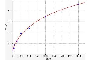 Trefoil Factor 2 (TFF2) ELISA Kit
