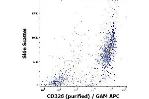 Flow cytometry surface staining pattern of MCF-7 cells stained using anti-human CD326 (VU-1D9) purified antibody (concentration in sample 6 μg/mL) GAM APC. (EpCAM Antikörper)
