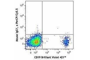 Flow Cytometry (FACS) image for anti-Complement Component (3d/Epstein Barr Virus) Receptor 2 (CR2) antibody (PerCP-Cy5.5) (ABIN2660042) (CD21 Antikörper  (PerCP-Cy5.5))