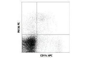 Flow Cytometry (FACS) image for anti-NK-1.1 antibody (PE) (ABIN2663851) (NK-1.1/CD161c Antikörper  (PE))