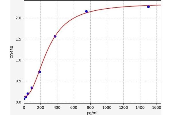 HGS ELISA Kit