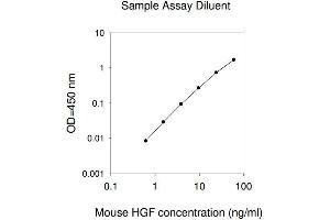 ELISA image for Hepatocyte Growth Factor (Hepapoietin A, Scatter Factor) (HGF) ELISA Kit (ABIN625127)