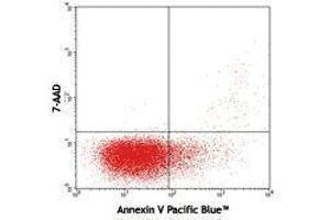 Flow Cytometry (FACS) image for Annexin A5 (ANXA5) protein (Pacific Blue) (ABIN2669259) (Annexin V Protein (Pacific Blue))