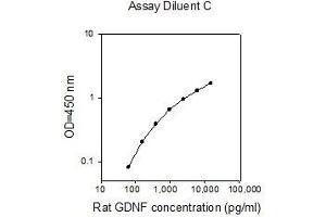 ELISA image for Glial Cell Line Derived Neurotrophic Factor (GDNF) ELISA Kit (ABIN2748140)