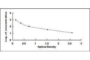 Image no. 1 for Prostaglandin D2 (PGD2) ELISA Kit (ABIN1873456)