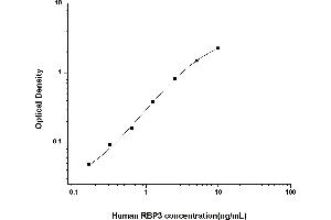 RBP3 ELISA Kit