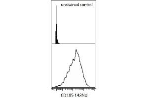 Cytometry by Time of Flight (CyTOF) image for anti-Endoglin (ENG) antibody (ABIN93939)