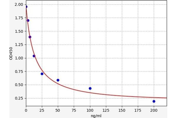 STATH ELISA Kit