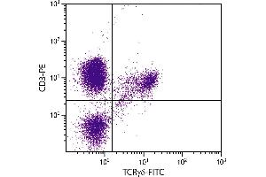 Chicken peripheral blood lymphocytes were stained with Mouse Anti-Chicken TCRγδ-FITC. (TCRgd Antikörper (FITC))