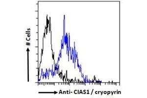 Flow Cytometry (FACS) image for anti-NLR Family, Pyrin Domain Containing 3 (NLRP3) (C-Term) antibody (ABIN184887)