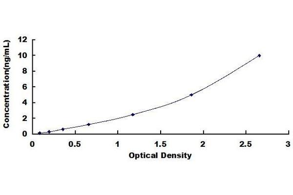 Arylsulfatase B ELISA Kit