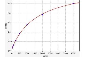 CD40 Ligand (CD40LG) ELISA Kit